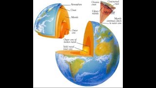 Geology and Geomorphology for Civil Engineers01 [upl. by Adamek472]