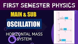 HORIZONTAL MASS SPRING SYSTEM OSCILLATIONS LECTURE 8 FIRST SEMESTER PHYSICS  MD2 [upl. by Calesta]