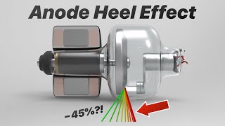 The Anode Heel Effect Explained [upl. by Aitel]