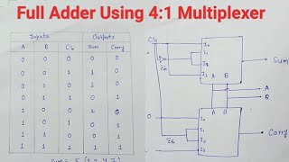 Full Adder Using 41 Multiplexer [upl. by Keily87]