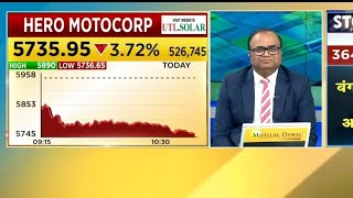 HERO MOTOCORP SHARE TARGET  HERO MOTOCORP SHARE NEWS heromotocorp [upl. by Adnerad937]