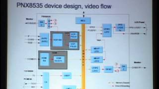 HC18S1 Video Processing [upl. by Harmaning223]