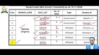 Agricet 2024 Final Counseling Details Seats Vacant Position Vijay Kumar Agri Academy Salur [upl. by Bob]