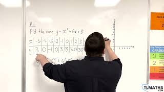 GCSE Maths A1112 Plotting y  x2  6x 8 [upl. by Timothee]