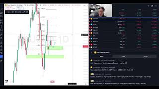 📊DAILY ANALYSIS  XAUUSD MON 2nd DECEMBER 2024 [upl. by Nnairac]