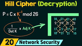 Hill Cipher Decryption [upl. by Drhcir]