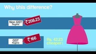 Explained How GST Works  Goods and Services Tax India [upl. by Quiteria]