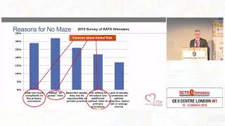 SCTS Annual Meeting 2019  Marc Gillinov  The evidence for treating concomitant AF [upl. by Horwitz571]