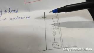 2 Helical spring theory calculation method [upl. by Auhsej]