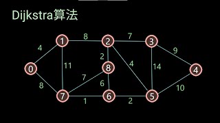 【算法】最短路径查找—Dijkstra算法 [upl. by Airitak292]