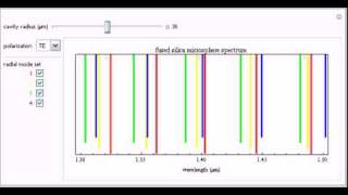 Spectrum of Fused Silica Microspheres [upl. by Adnalohs]