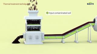 Soil remediation technologiesPyrolysis incineration and vitrification [upl. by Asha293]