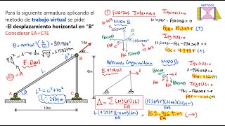 CÁLCULO DE DESPLAZAMIENTOS EN PÓRTICOS  MÉTODO DEL TRABAJO VIRTUAL  CARGA UNITARIA [upl. by Durstin29]