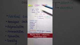 Unit 14  Organic Compounds Index  Chemistry  General Science  An Aspirant [upl. by Leuamme996]