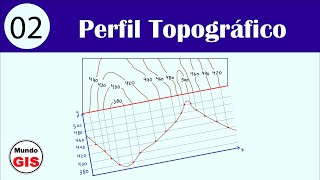 2 Perfil Topográfico  Curvas de Nivel [upl. by Zelde]