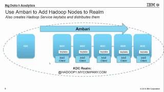 BigInsights Kerberos Setup [upl. by Reivaj]