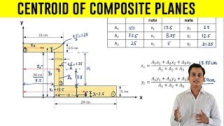 How to find Centroid of an Z  Section  Problem 2 [upl. by Ylecic]