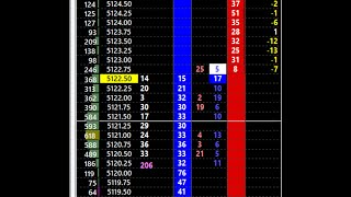 Best DOM settings for Sierra Chart  DOM Pro Tips for OrferFlow Trading [upl. by Keene]