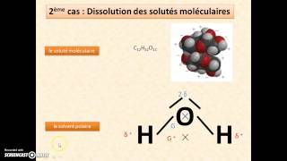 Capsule n°21 Dissolution des solutés [upl. by Nivk]