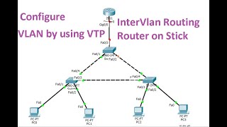 VLAN configuration by using VTP [upl. by Euqinoj]