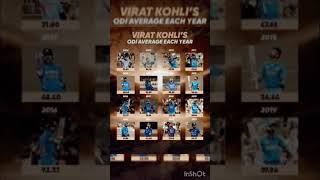 Virat kohlis odi average each year [upl. by Elery434]