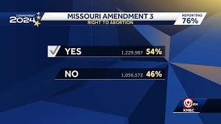 Missourians vote to protect reproductive rights in Amencment 3 [upl. by Adolf]