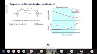 WinGrid minicourse MMC interfaced wind turbine system and their control by Dr Heng Wu Aalborg Uni [upl. by Aihsyt106]