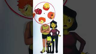 Guess the real face of Mr Red Face shorts badparenting mrredface art [upl. by Arait230]