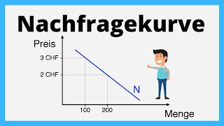 Nachfragekurve  Angebot und Nachfrage  einfach erklärt [upl. by Aohsoj]