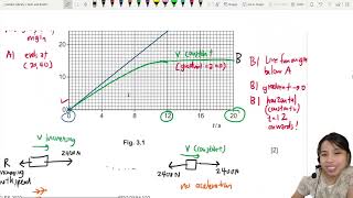 MJ22 P23 Q3 Car Resistive Forces Graph  MayJune 2022  Cambridge A Level 9702 Physics [upl. by Eneloc]