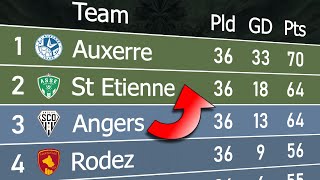 Ligue 2 202324  Animated League Table 🇫🇷 [upl. by Cone]