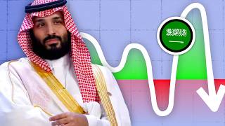 Why Saudi Arabia’s Economic Woes Just Keep Getting Worse [upl. by Eniala]