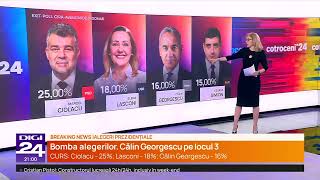 Rezultate Exit Poll alegeri prezidențiale 2024 turul 1 Cine merge în turul 2 [upl. by Nilats866]