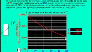Vídeo sobre Termistores [upl. by Tyika]