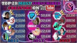 The Top 20 Most Subscribed Creators 20112023  4745 Days History [upl. by Flint472]