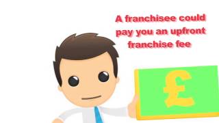 What is franchising [upl. by Aiza109]