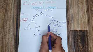 Radiolysis of Water Complete Mechanism  Easy Explanation  Radiation Chemistry [upl. by Imoyik587]