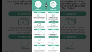 Monopoly vs Oligopoly 👑🆚♞♞ ♟️♟️EconomicsExplained MarketStructures [upl. by Anelas]