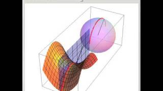 Normal Sections and Gauss Map for the Hyperbolic Paraboloid [upl. by Retsam846]