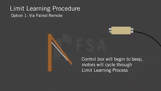 EVO® SERVERY Limit Learning Procedure [upl. by Dasa]