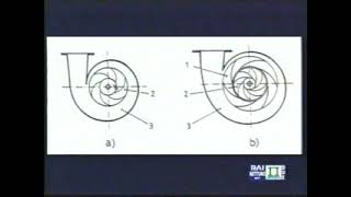 Lez17  Pompe Centrifughe [upl. by Lizbeth48]