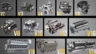 V2 Engine to V24 Engine [upl. by Iadam456]