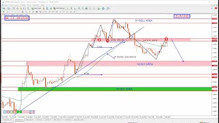 EURUSD Daily Forecast and Technical Analysis for 6 september 2024 2024 by power of level [upl. by Sualkin]