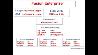 How to Create an Enterprise Structure Using Rapid Implementation [upl. by Buonomo]