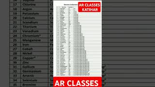 Electronic configuration spdf periodictable chemistry science ahmad [upl. by Kcirderfla]