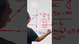 Helical spring graph method shorts practical physics [upl. by Kolb]