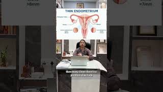 Endometrium Thickness Issues Problems amp Ayurvedic perspective blissvedasEndometrialHealth Uterus [upl. by Ihsoyim877]