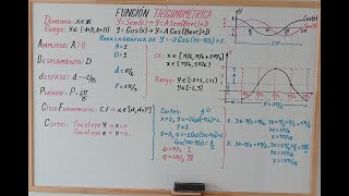 Gráfica Coseno [upl. by Anelehs826]