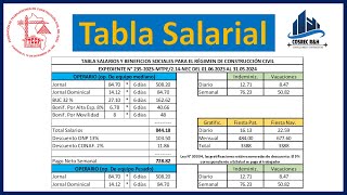 Tabla Salarial Construcción Civil 2023 2024 [upl. by Warde519]