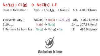 Lattice Energy NaCl [upl. by Temhem]